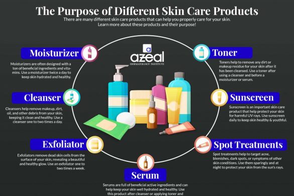 SKIN CARE